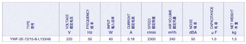 Характеристики YWF-2E-72/15-B-L133/46